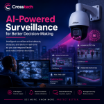 AI-Powered Surveillance Security